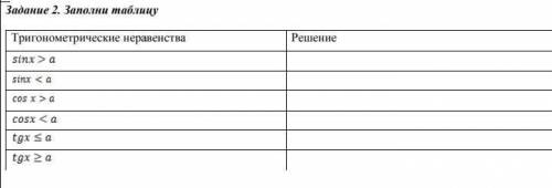 Ребята вас это обычная таблица я в математике не шарю прост​