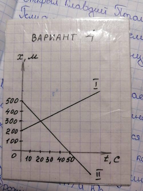 Напишите уравнение зависимости равномерного движения. Место встречи.