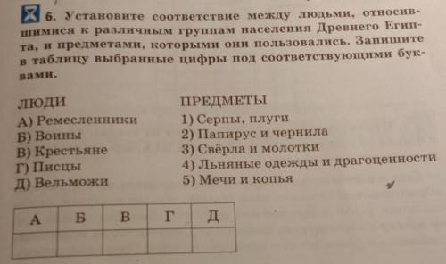 6. Установите соответствие между людьми, относив- шимися к различным группам населения Древнего Егип