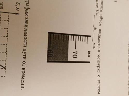 Определите и запишите объёма жидкости мензуркой с учётом погрешности изображённой на рисунке