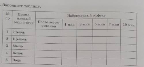 1. Заполните таблицу. NE Наблюдаемый эффект пр Приме- няемый эмульгатор После встря- ХИвания 1 мин 3