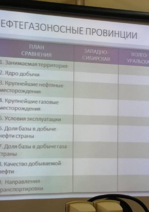 Нефтегазонасосные провинции в Западно-Сибирской и Волго-Уральской​