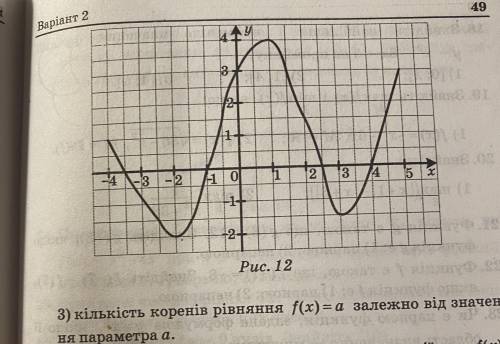 Сделать задание по графику