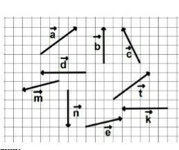 даю!Используя рисунок, приведите по два примера: a) равных векторов;b) коллинеарных векторов;c) перп