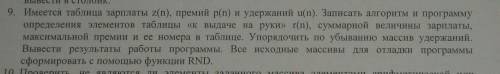 очень нужно написать программу Паскаль одномерные массивы!​