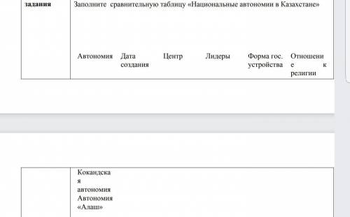 Заполните сравнительную таблицу Национальной автономии в Казахстане