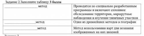 Задание 2.Заполните таблицу метод Проводятся по специально разработанным программам и включают спло