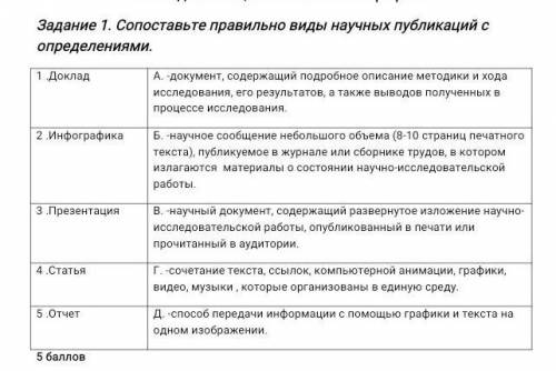 Задание 1. Сопоставьте правильно виды научных публикаций с определениями. 1 .ДокладА. -документ, сод