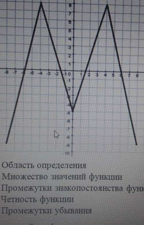 по графику функции Определите область определения B множество значений функции промежутки знакопосто