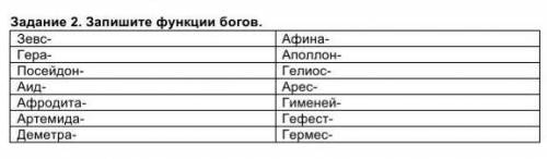 Запишите функции богов именно ФУНКЦИИ а не кто они​