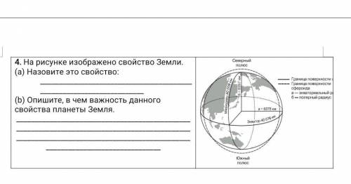 На рисунке свойства земли назовите это свойство​