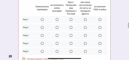 Расположите в хронологической последовательности события Первой мировой войны