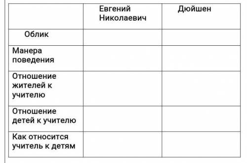 Сравните образ учителя Дюйшена из рассказа Ч.Айтматова «Первый учитель» и Евгения Николаевича из рас