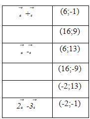 Даны векторы а⃗ (2:6) и в⃗ (-4;7). Выполните действие над векторами и укажите их соответствие стр