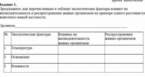 Подскажите как перечисленные в таблице экологические факторы влияют на жизнедеятельность распростран