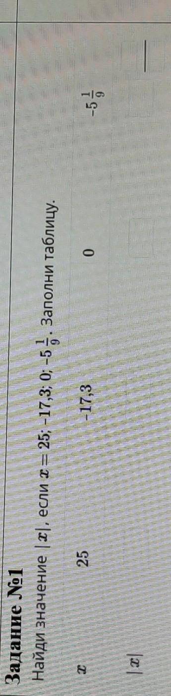 Найди значение |X| если x = 25 ; -17,3 ; 0 ; -5 1/9​