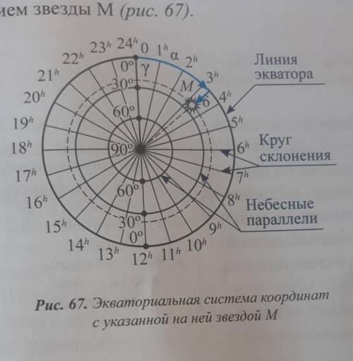 Определите прямое восхождение и склонение звезды М,изображенной в экваториальной системе координат (