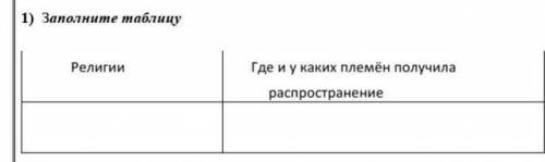 1) Заполните таблицуРелигииГде и у каких племен получилараспространение​