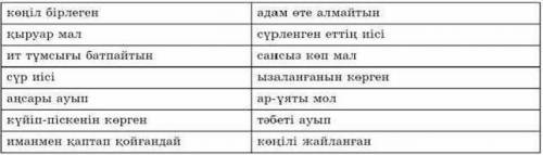 Екі бағандағы сөздерді сәйкестендіріп, бірінің орнына бірін ауыстырып қолдануға болатынын анықтаңызд