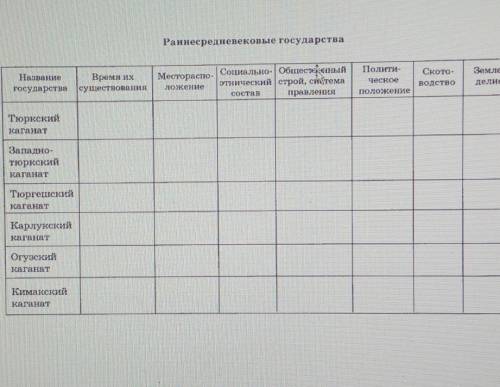 Заполните таблицу тюркский каганат ​