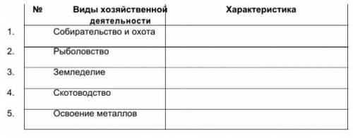 Дай характеристику вида хозяйственной деятельности