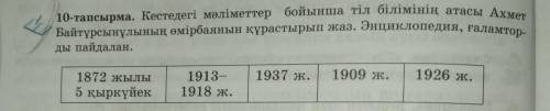 10тапсырма кестедегі мәліметтер бойнша тіл білімінің атасы Ахмет Байтұрсынұлының өмірбаянын құрастыр