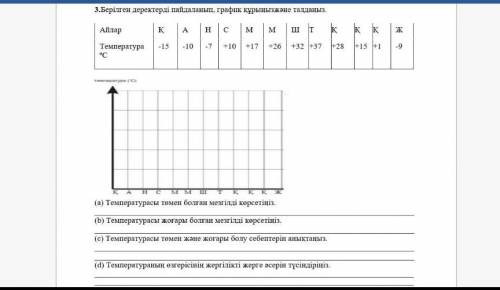 3.Берілген деректерді пайдаланып, график прыныгане талданып,АппаркТемператураас​