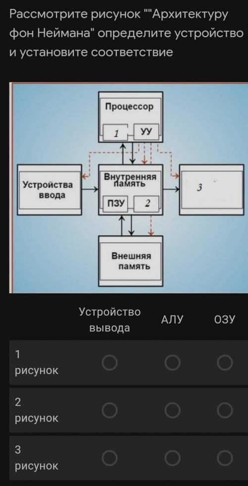 Рассмотрите рисунок архитектура фон Неймана Определите устройство и установите соответствие​