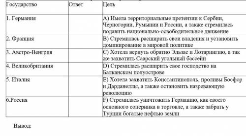 Соотнесите государство и цель, которую оно преследовало в Первой мировой войне. Сделайте вывод об ос