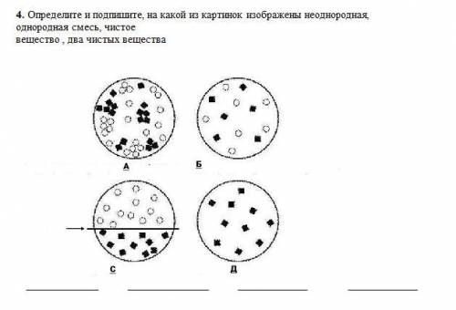 Определите и подпишите, на какой из картинок изображены неоднородная, однородная смесь, чистое веще