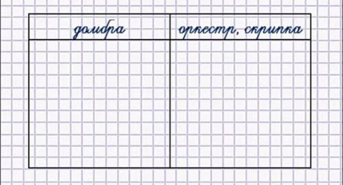 Нудно характер из ний это музыка задолбали в день 10 урокрв присылают ​