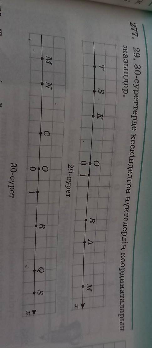 277. 29, 30-суреттерде кескінделген нүктелердің координаталарынжазыңдар.​