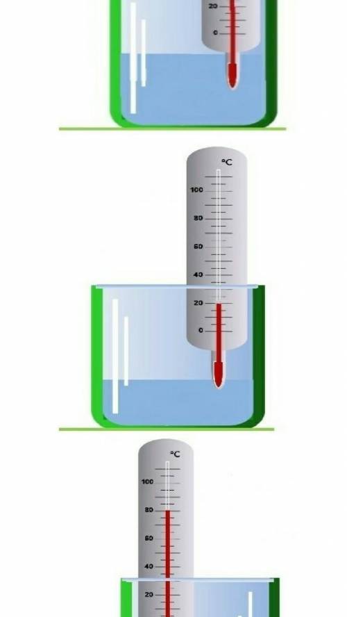 Смешали горячую воду массой 0,3 кг и холодную воду неизвестной массы. Используя данные, определите м