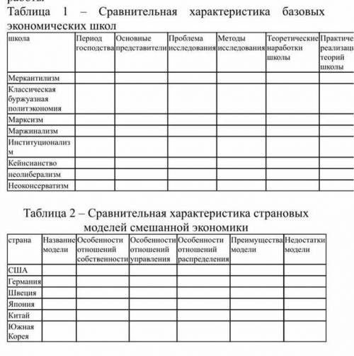 заполнить две таблицы по экономической теории 1 Таблица «сравнительная хар-ка базовых экономических