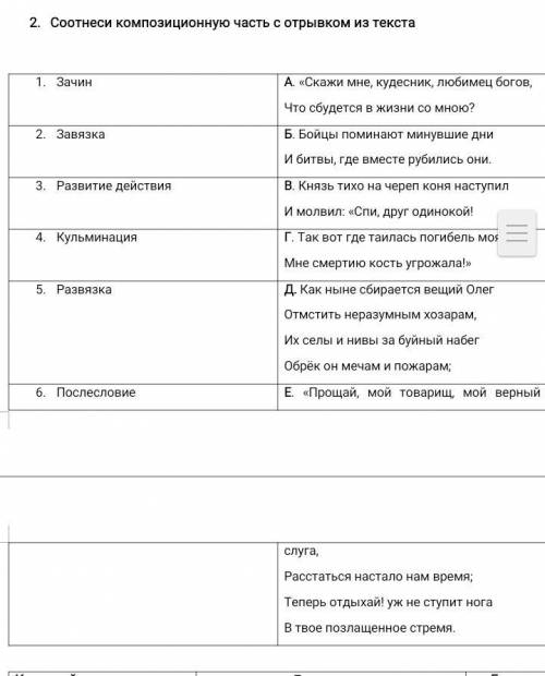 Соотниси композиционную часть с отрывком из текста Песнь о вещем Олеге