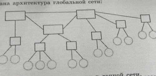 2. Дана архитектура глобальной сети:Запишите количество шлюзов в данной сети.​