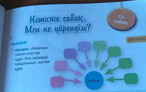 ЖАЗЫЛЫМ ОЙТҮРТКІ1-тапсырма. «Жайлау»сезіне кластерқұра. Осы сөздердіпайдаланып, әңгімеқұра.​