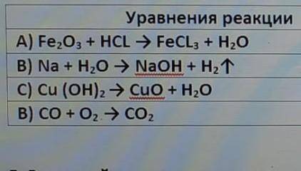 Определите типы химических реакций по уровнениям реакций.ХЕЛП НАДО СЕГОДНЯ​