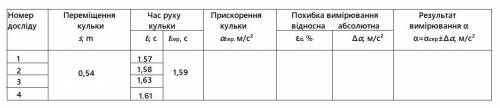 с !3.2!, 3.3 и, возможно, 4 пунктами прощения за украинский, прикрепила вариант на русском, только д