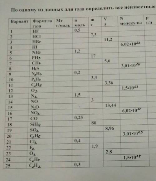 Вариант 17 ответ ответ решение задачи ​