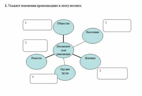 Укажите изменения произошедшые в эпоху неолита​