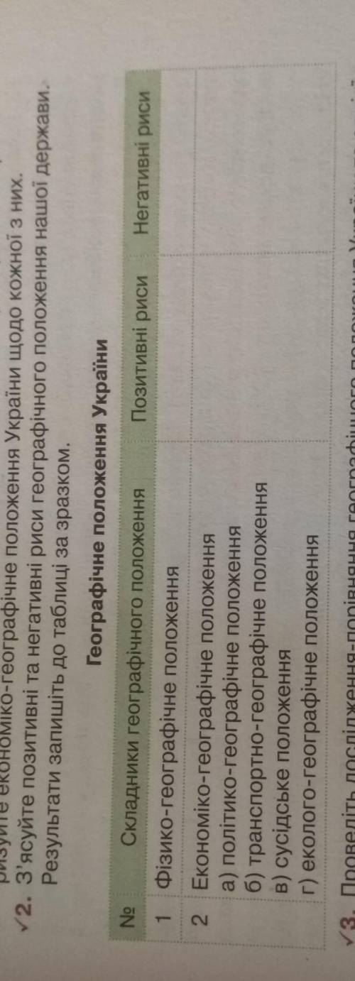 Зясуйте позитивні та негативні риси географічного положення нашої держави