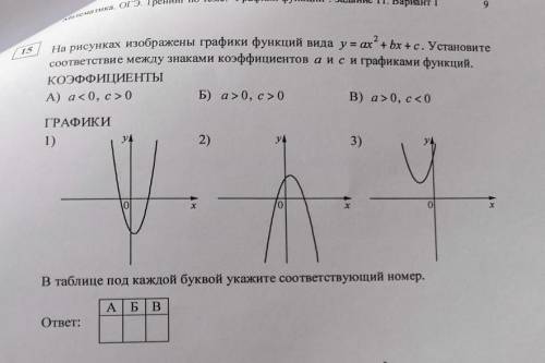 Установите соответствие между графиками функций и формулами, которые их задают ​