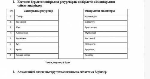 Минералды ресурстар ондырылетын аймактар ​