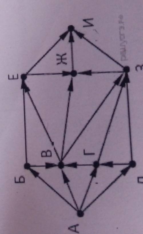 на рисунке схема дорог связывающих города а б в г д е ж з и по каждой дороге можно двигаться только