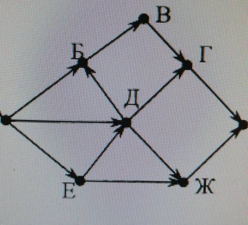 ІГІ На рисункесхема дорог, связывающих города А, Б, В, Г, Д, Е, Ж, З. По каждой дорогеможно двигатьс