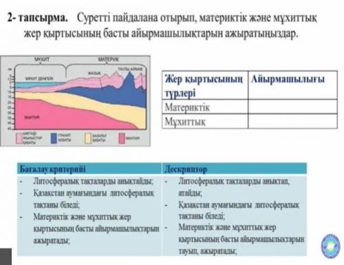 Орындап берындершы осыны​