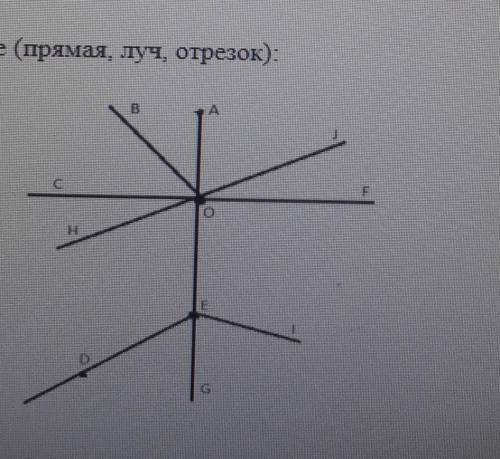 Суммативное оценивание за раздел Начальные геометрические сведения по Геометрии.1) Укажите назван