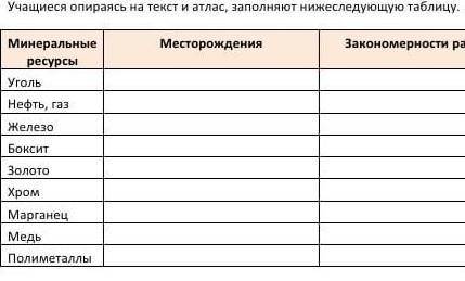 ВАС, МНЕ НУЖНО Последнее это закономерности распространения УМОЛЯЮ​