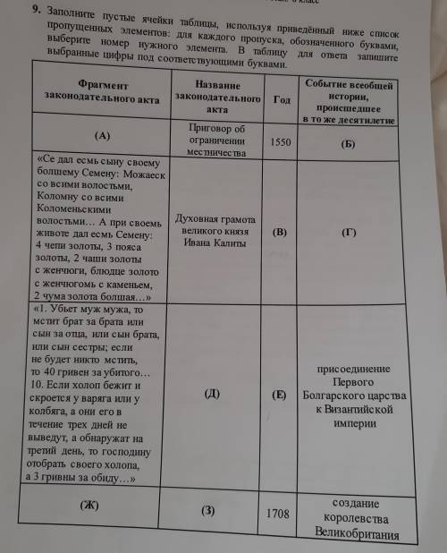 нужна Хоть что нибудь! Ещё есть варианты ответов (с задания они же)1)1016г2)1339г3)1410г4) Русская п